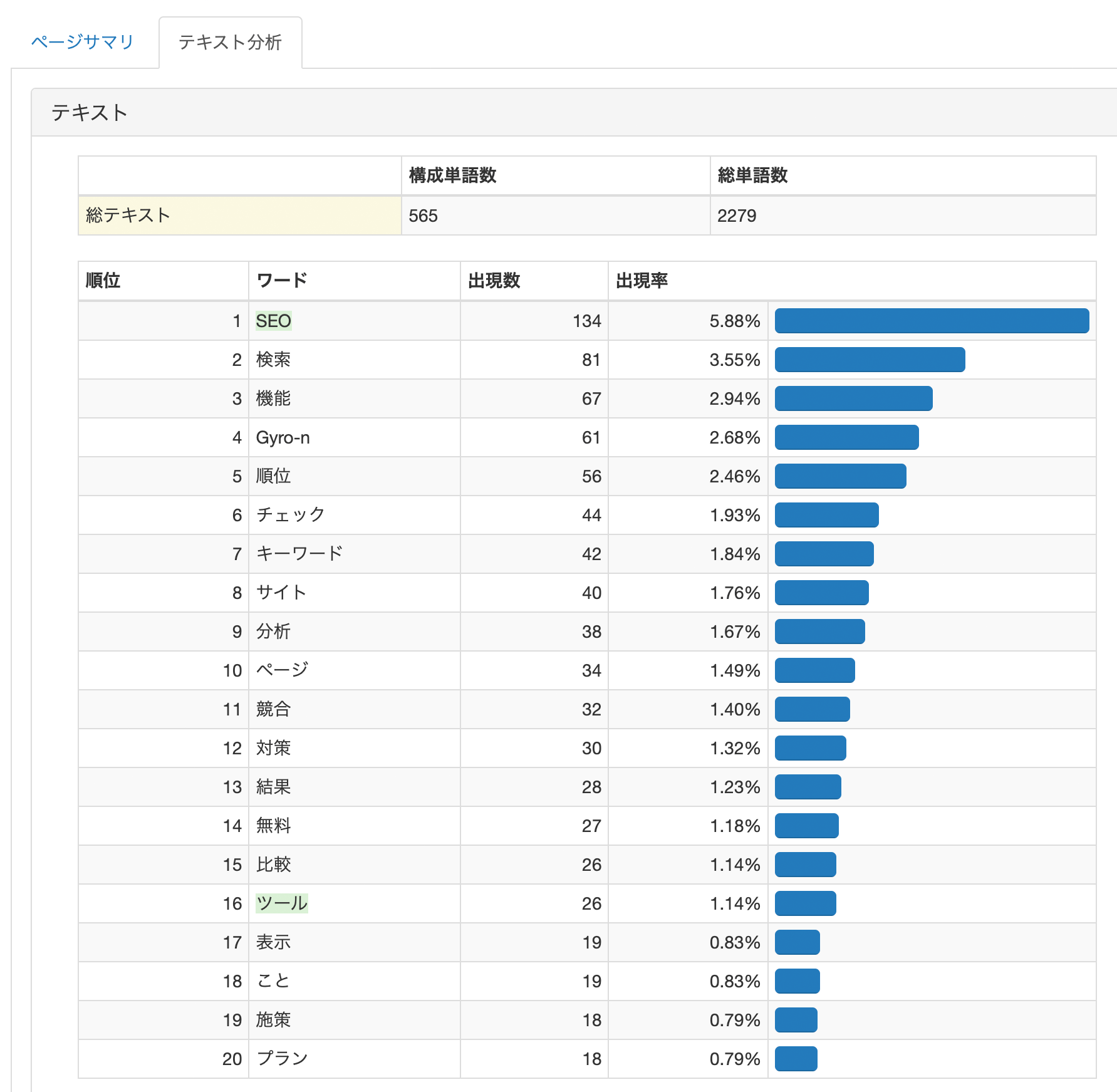 テキスト分析機能：テキストの単語情報とキーワード出現率ランキング