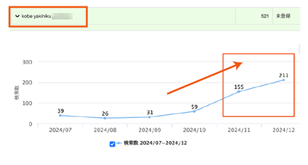 検索流入のグラフ