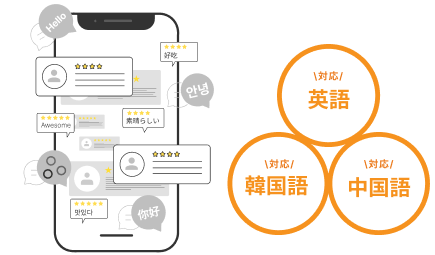 多言語対応によるインバウンド対応