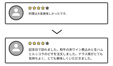 ビフォーアフターのクチコミイメージ