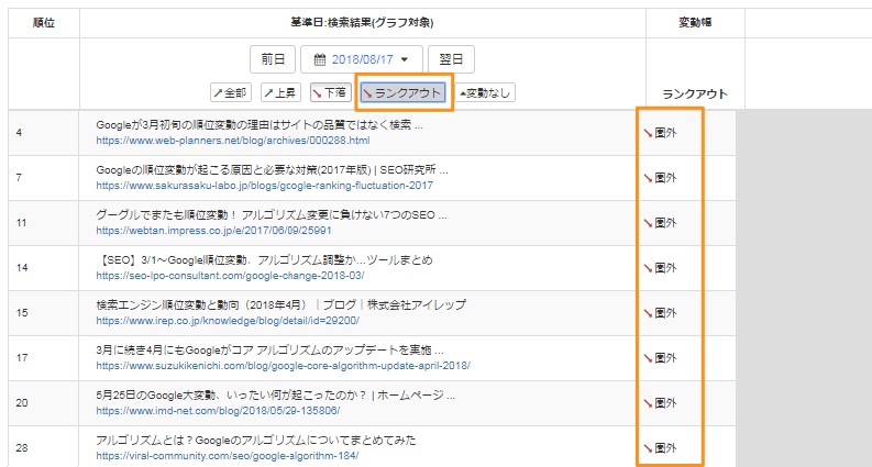 ランクアウトで抽出した例